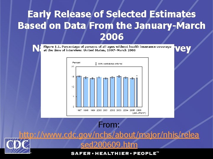Early Release of Selected Estimates Based on Data From the January-March 2006 National Health