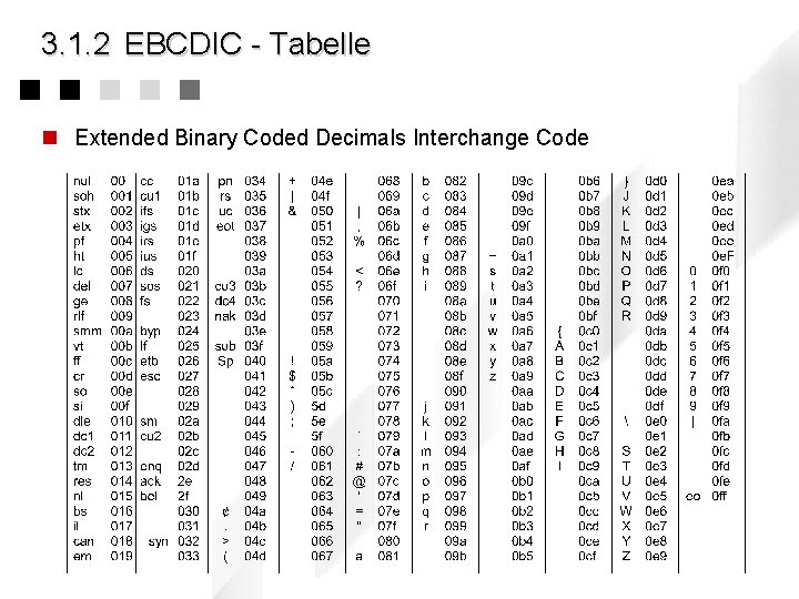 3. 1. 2 EBCDIC - Tabelle n Extended Binary Coded Decimals Interchange Code 