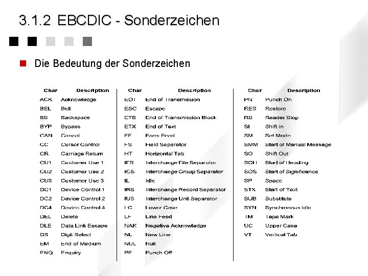 3. 1. 2 EBCDIC - Sonderzeichen n Die Bedeutung der Sonderzeichen 