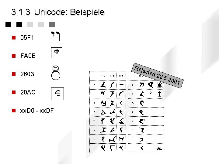 3. 1. 3 Unicode: Beispiele n 05 F 1 n FA 0 E n