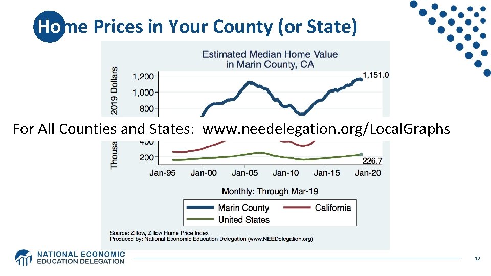 Home Prices in Your County (or State) For All Counties and States: www. needelegation. Home Prices in Your County (or State) For All Counties and States: www. needelegation.