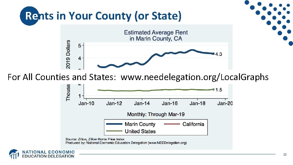 Rents in Your County (or State) For All Counties and States: www. needelegation. Rents in Your County (or State) For All Counties and States: www. needelegation.