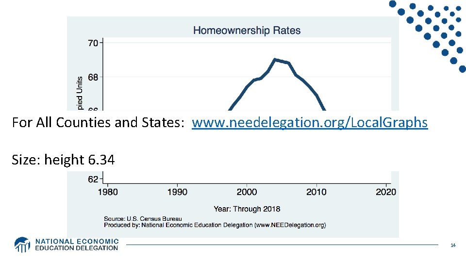 For All Counties and States: www. needelegation. org/Local. Graphs Size: height 6. 34 14 For All Counties and States: www. needelegation. org/Local. Graphs Size: height 6. 34 14