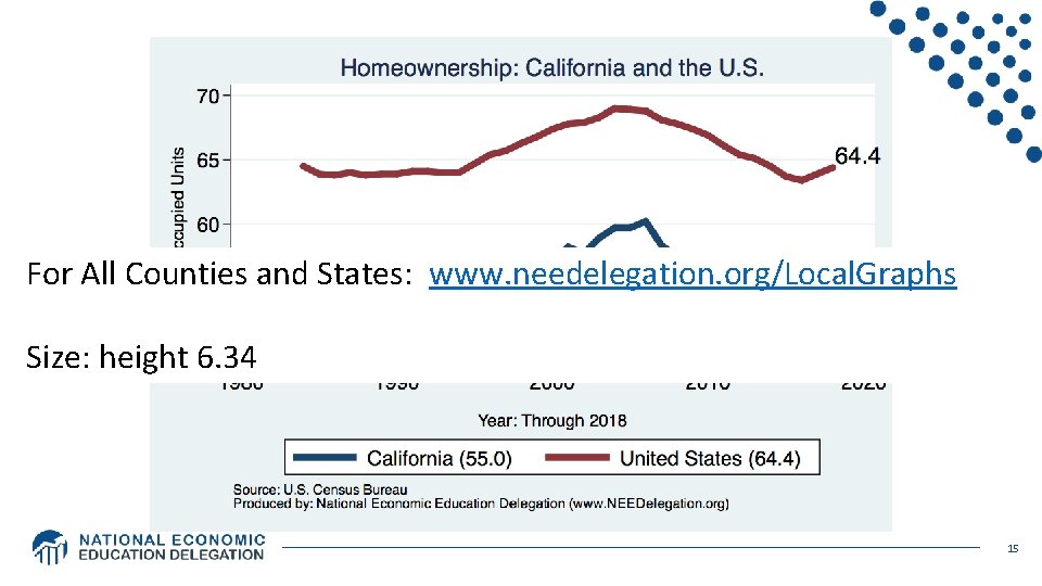 For All Counties and States: www. needelegation. org/Local. Graphs Size: height 6. 34 15 For All Counties and States: www. needelegation. org/Local. Graphs Size: height 6. 34 15