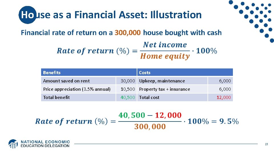 House as a Financial Asset: Illustration • Benefits Costs Amount saved on rent 30, House as a Financial Asset: Illustration • Benefits Costs Amount saved on rent 30,