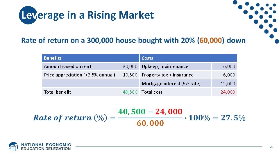 Leverage in a Rising Market Benefits • Costs Amount saved on rent 30, 000 Leverage in a Rising Market Benefits • Costs Amount saved on rent 30, 000
