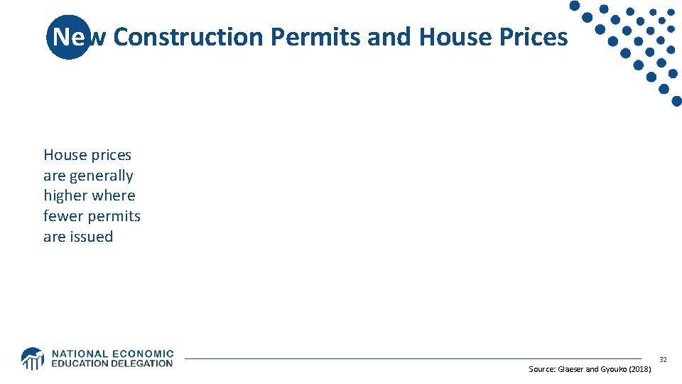 New Construction Permits and House Prices House prices are generally higher where fewer permits New Construction Permits and House Prices House prices are generally higher where fewer permits