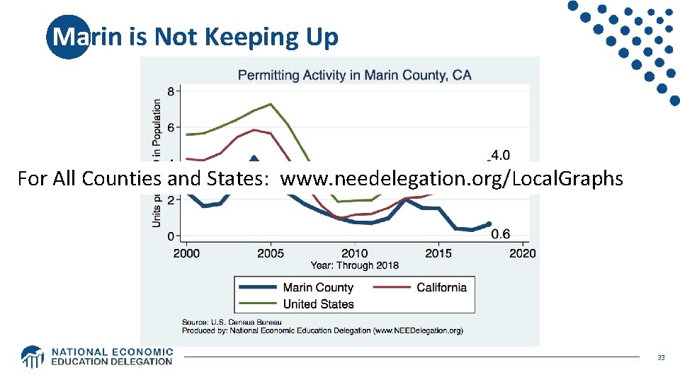Marin is Not Keeping Up For All Counties and States: www. needelegation. org/Local. Graphs Marin is Not Keeping Up For All Counties and States: www. needelegation. org/Local. Graphs
