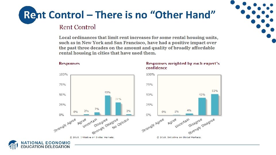 Rent Control – There is no “Other Hand” Rent Control – There is no “Other Hand”