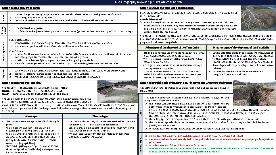 KS 3 Geography Knowledge: East Africa & Kenya 1. 2. 3. Climate change: increasing KS 3 Geography Knowledge: East Africa & Kenya 1. 2. 3. Climate change: increasing