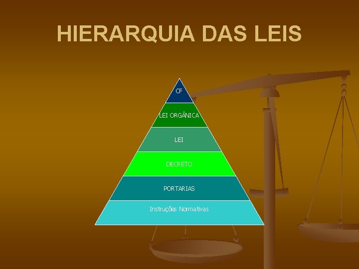 HIERARQUIA DAS LEIS CF LEI ORG NICA LEI DECRETO PORTARIAS Instruções Normativas 