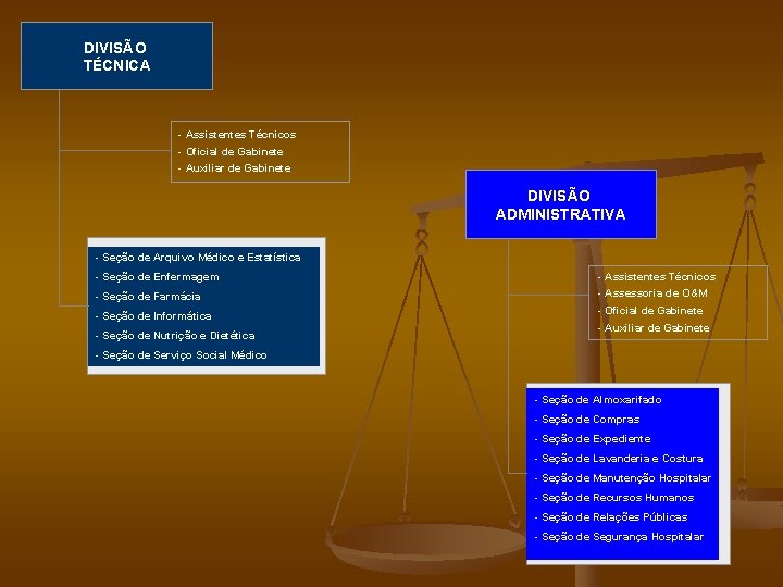 DIVISÃO TÉCNICA - Assistentes Técnicos - Oficial de Gabinete - Auxiliar de Gabinete DIVISÃO