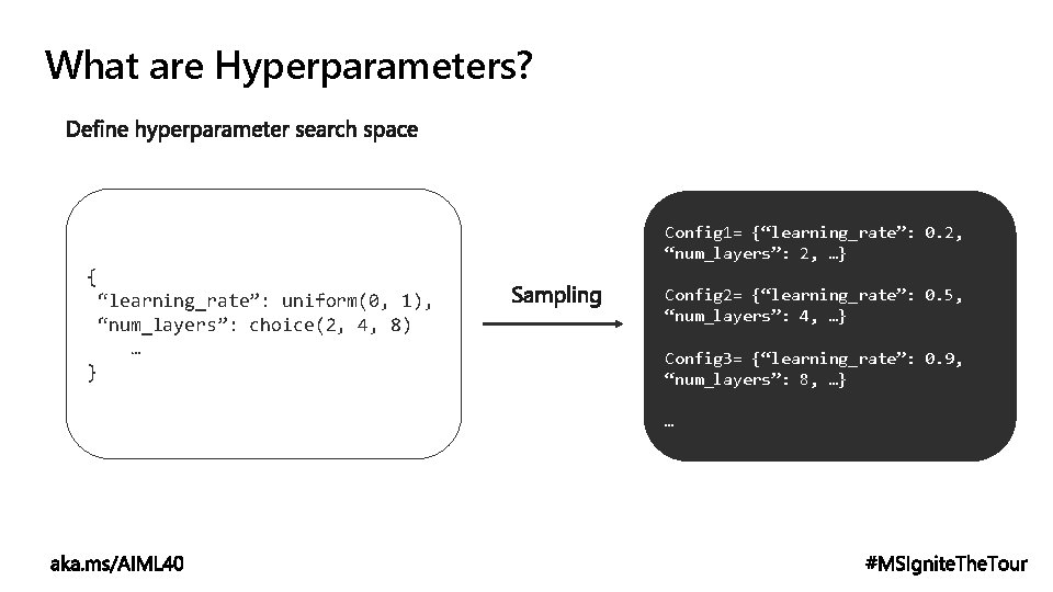 What are Hyperparameters? Config 1= {“learning_rate”: 0. 2, “num_layers”: 2, …} { “learning_rate”: uniform(0,
