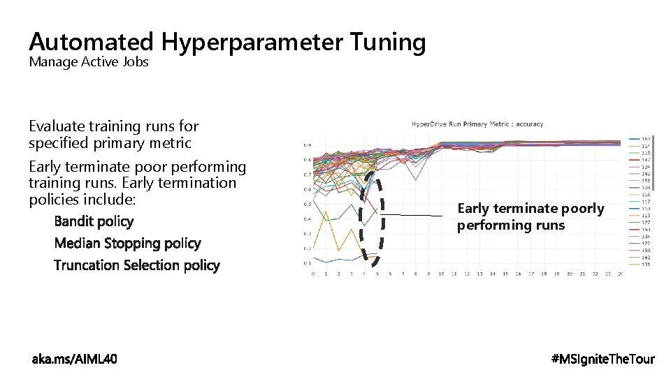 Automated Hyperparameter Tuning Manage Active Jobs Evaluate training runs for specified primary metric Early