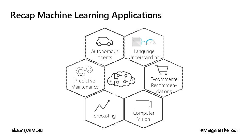 Recap Machine Learning Applications Autonomous Agents Predictive Maintenance Forecasting Language Understanding E-commerce Recommendations Computer