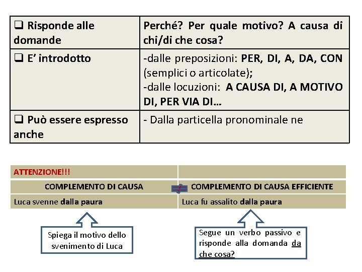 q Risponde alle domande q E’ introdotto Perché? Per quale motivo? A causa di