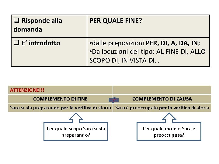 q Risponde alla domanda PER QUALE FINE? q E’ introdotto • dalle preposizioni PER,