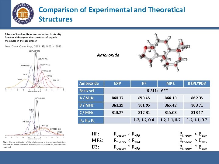 Comparison of Experimental and Theoretical Structures Ambroxide EXP HF Basis set MP 2 B