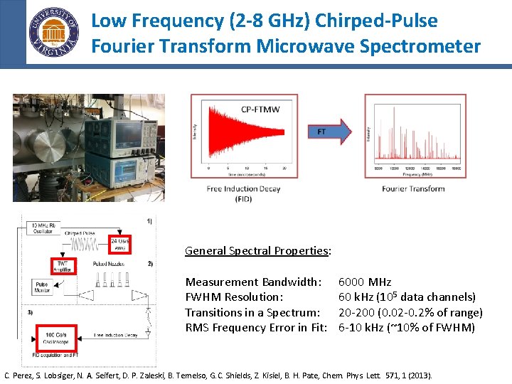 Low Frequency (2 -8 GHz) Chirped-Pulse Fourier Transform Microwave Spectrometer General Spectral Properties: Measurement