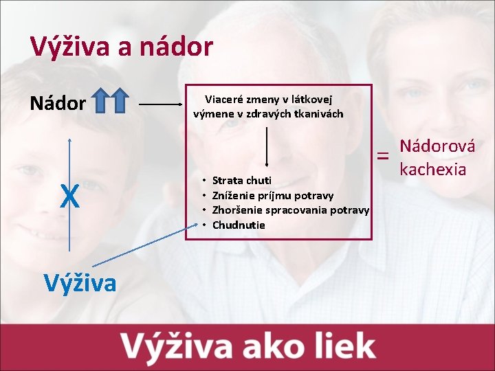 Výživa a nádor Nádor x Výživa Viaceré zmeny v látkovej výmene v zdravých tkanivách