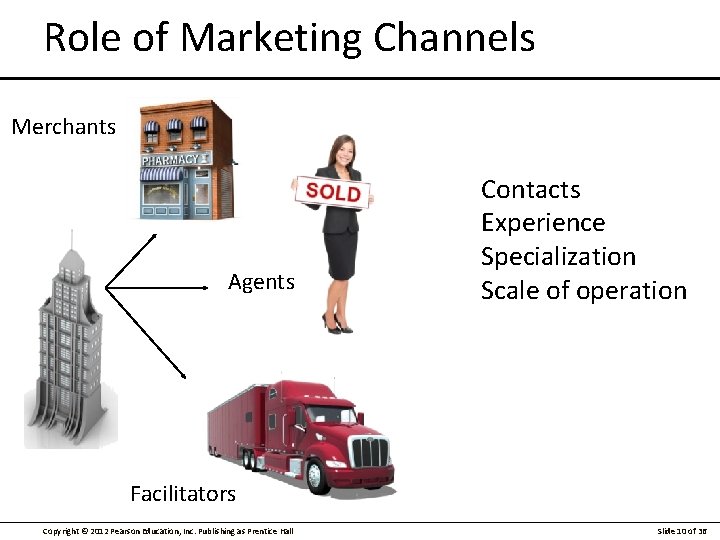 Role of Marketing Channels Merchants Agents Contacts Experience Specialization Scale of operation Facilitators Copyright