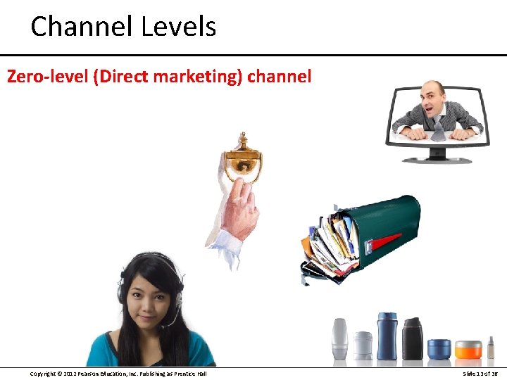 Channel Levels Zero-level (Direct marketing) channel Copyright © 2012 Pearson Education, Inc. Publishing as