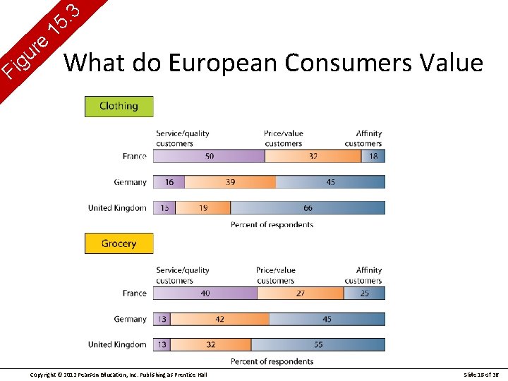 g i F e r u 3. 15 What do European Consumers Value Copyright