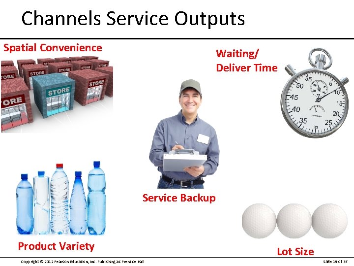 Channels Service Outputs Spatial Convenience Waiting/ Deliver Time Service Backup Product Variety Copyright ©