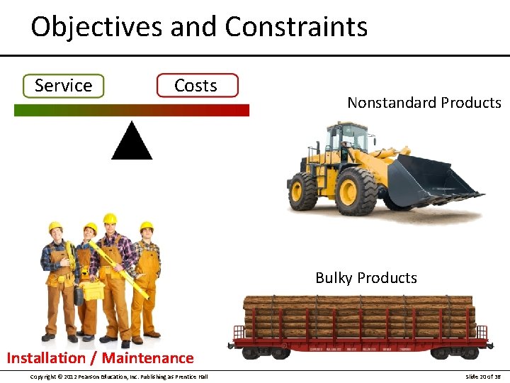 Objectives and Constraints Service Costs Nonstandard Products Bulky Products Installation / Maintenance Copyright ©