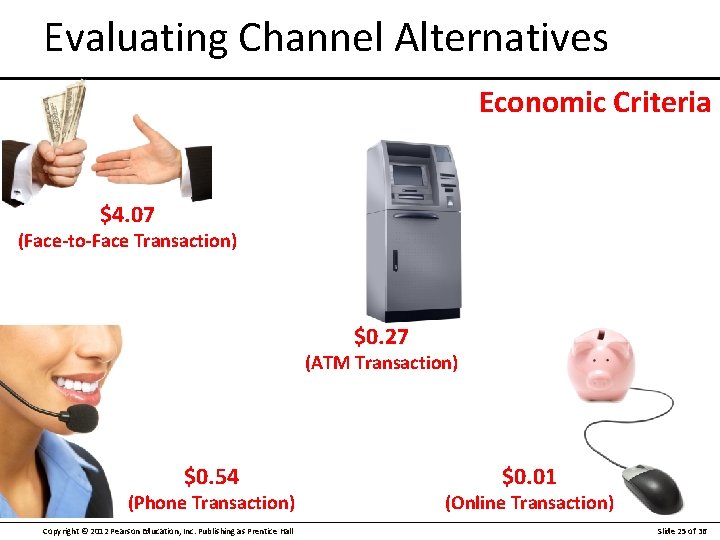 Evaluating Channel Alternatives Economic Criteria $4. 07 (Face-to-Face Transaction) $0. 27 (ATM Transaction) $0.