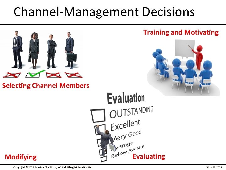 Channel-Management Decisions Training and Motivating Selecting Channel Members Modifying Copyright © 2012 Pearson Education,