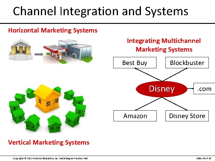 Channel Integration and Systems Horizontal Marketing Systems Integrating Multichannel Marketing Systems Best Buy Blockbuster