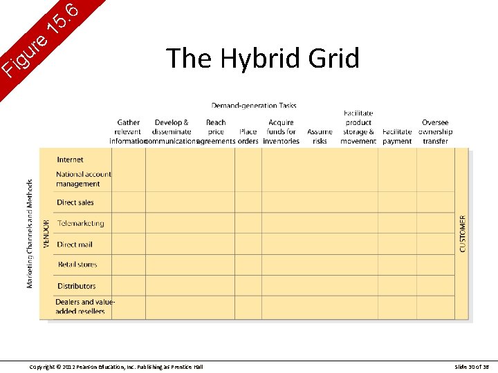 g i F e r u 6. 15 The Hybrid Grid Copyright © 2012