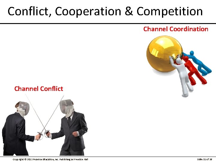 Conflict, Cooperation & Competition Channel Coordination Channel Conflict Copyright © 2012 Pearson Education, Inc.