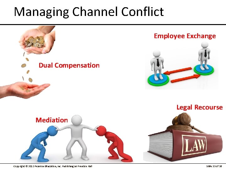 Managing Channel Conflict Employee Exchange Dual Compensation Legal Recourse Mediation Copyright © 2012 Pearson