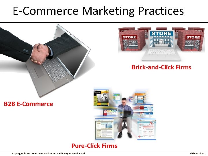 E-Commerce Marketing Practices Brick-and-Click Firms B 2 B E-Commerce Pure-Click Firms Copyright © 2012
