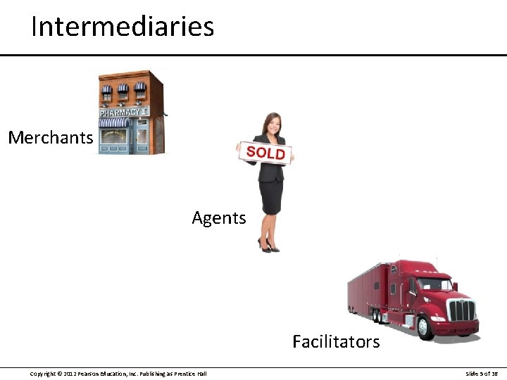 Intermediaries Merchants Agents Facilitators Copyright © 2012 Pearson Education, Inc. Publishing as Prentice Hall