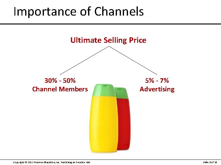 Importance of Channels Ultimate Selling Price 30% - 50% Channel Members Copyright © 2012