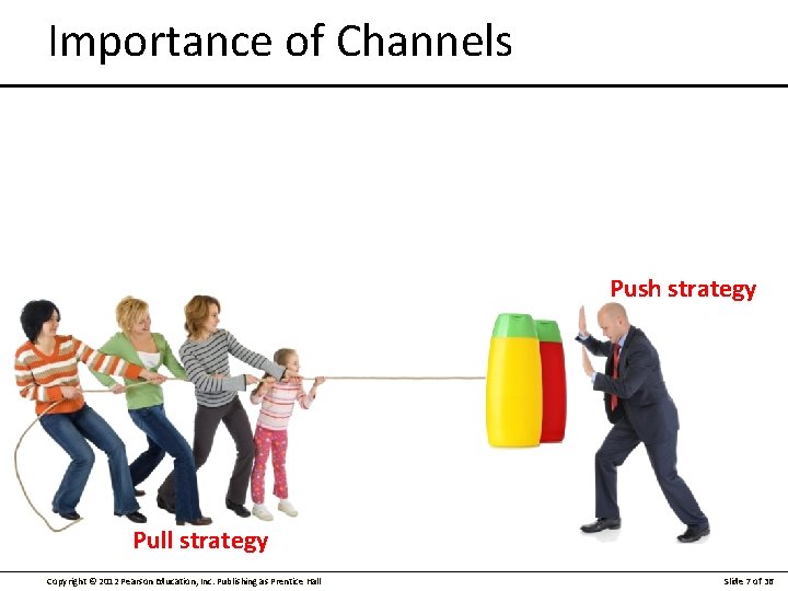 Importance of Channels Push strategy Pull strategy Copyright © 2012 Pearson Education, Inc. Publishing
