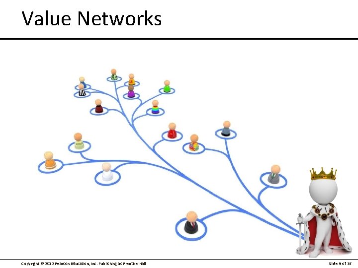 Value Networks Copyright © 2012 Pearson Education, Inc. Publishing as Prentice Hall Slide 9