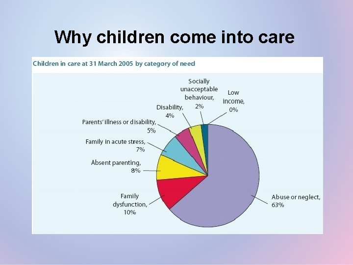 Why children come into care 