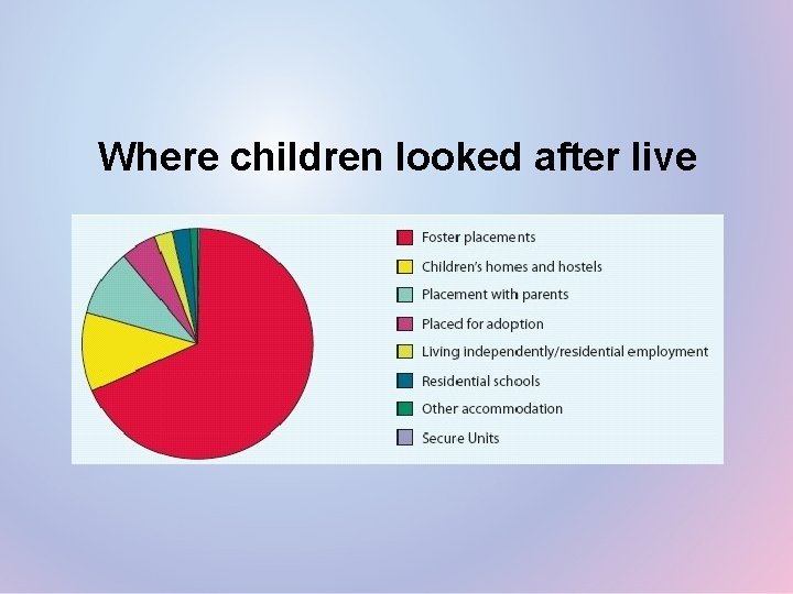 Where children looked after live 