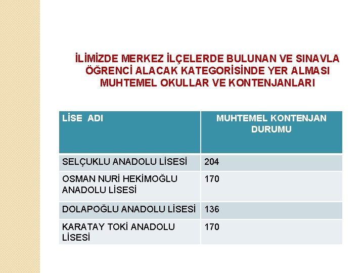 İLİMİZDE MERKEZ İLÇELERDE BULUNAN VE SINAVLA ÖĞRENCİ ALACAK KATEGORİSİNDE YER ALMASI MUHTEMEL OKULLAR VE