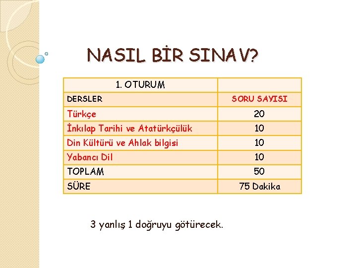 NASIL BİR SINAV? 1. OTURUM DERSLER SORU SAYISI Türkçe 20 İnkılap Tarihi ve Atatürkçülük