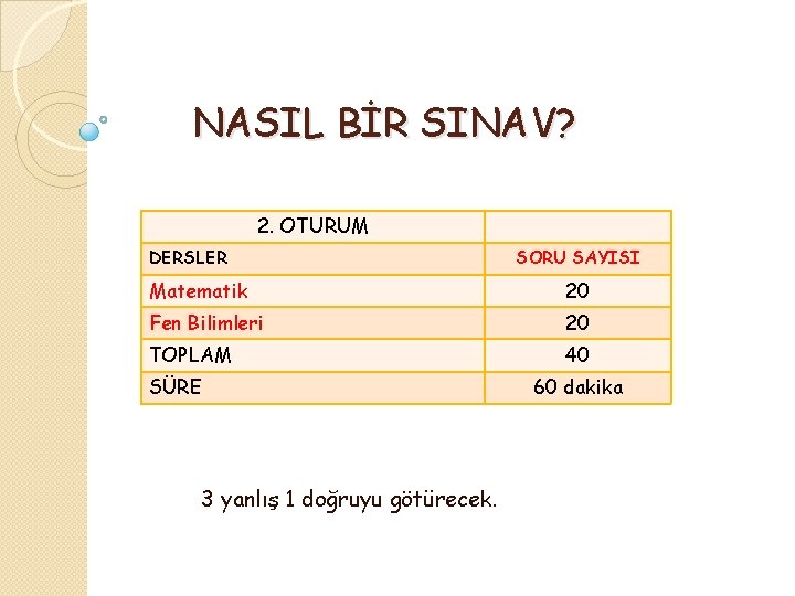 NASIL BİR SINAV? 2. OTURUM DERSLER SORU SAYISI Matematik 20 Fen Bilimleri 20 TOPLAM