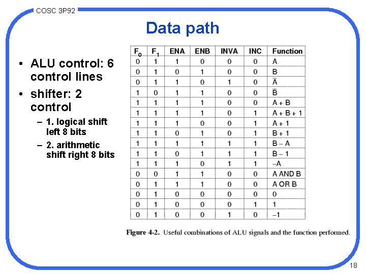 COSC 3 P 92 Data path • ALU control: 6 control lines • shifter: