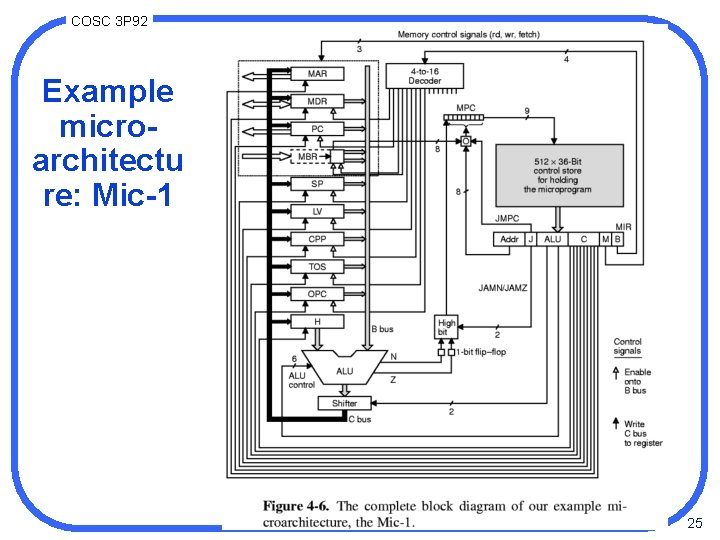 COSC 3 P 92 Example microarchitectu re: Mic-1 25 