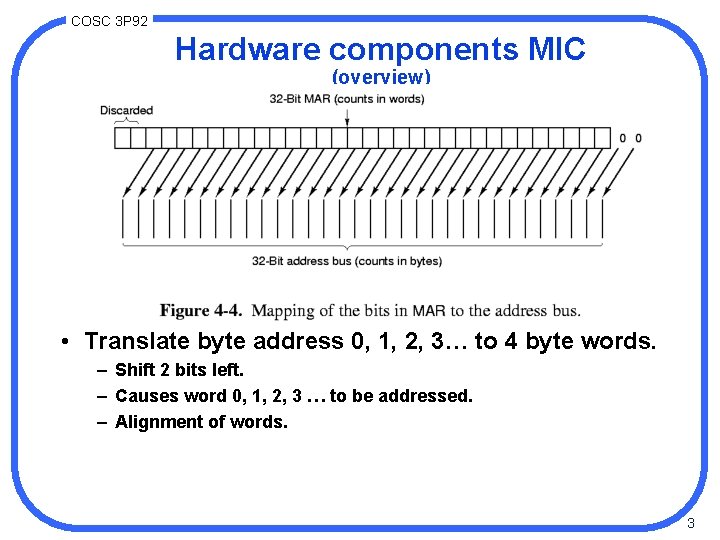 COSC 3 P 92 Hardware components MIC (overview) • Translate byte address 0, 1,