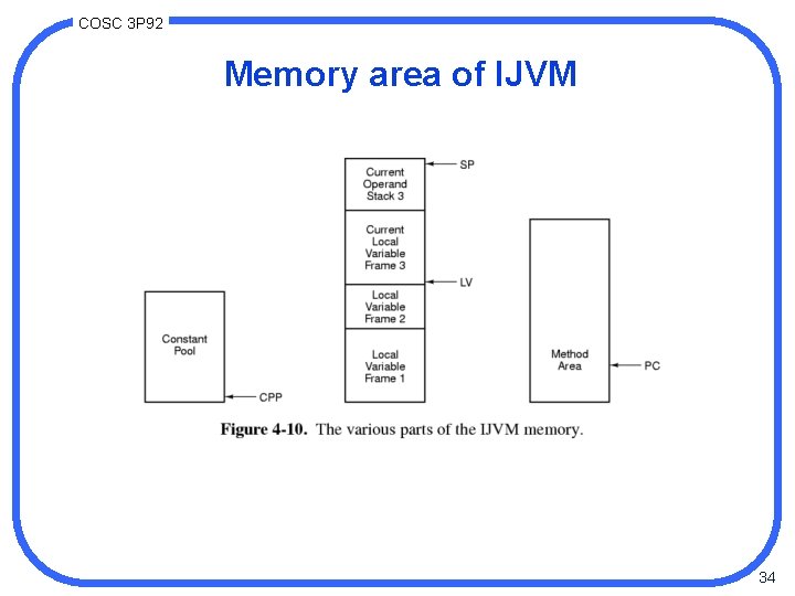 COSC 3 P 92 Memory area of IJVM 34 COSC 3 P 92 Memory area of IJVM 34