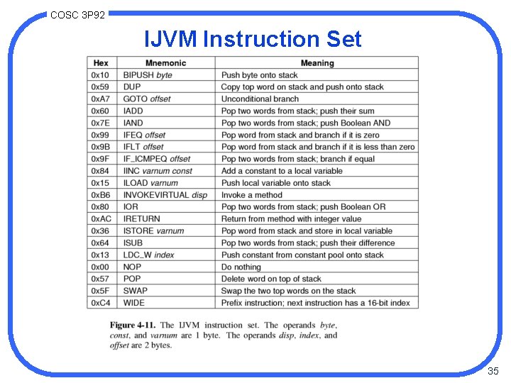 COSC 3 P 92 IJVM Instruction Set 35 